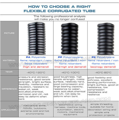 Polyethylene Fireproof Black Flexible Pipe (UL94 V-0), AD7~AD108 Plastic Corrugated Hose for Electrical Equipment